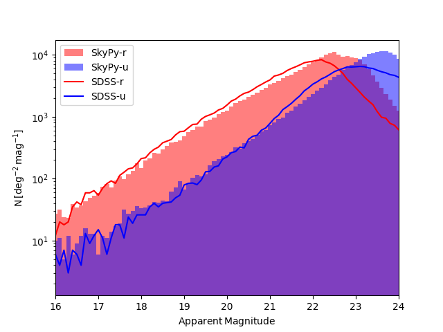 plot photometry