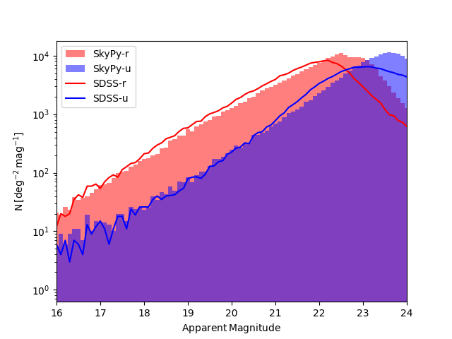 plot photometry