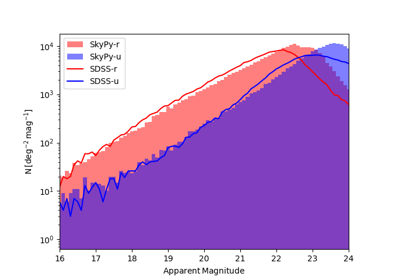 Optical Photometry