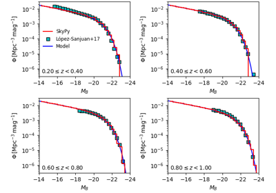 Schechter Luminosity Function
