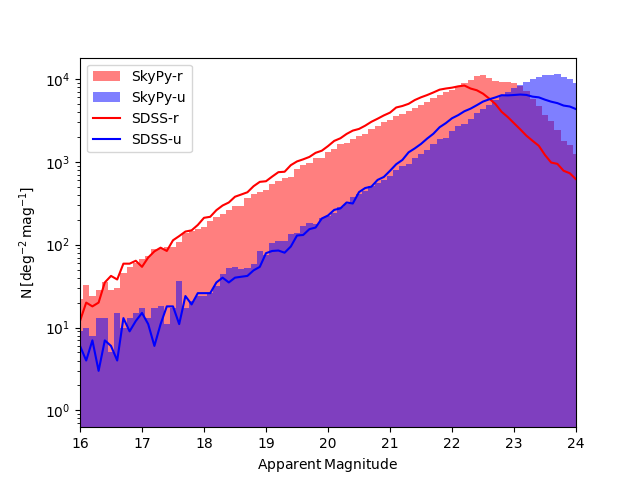 plot photometry