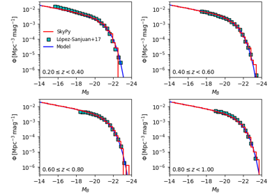 Schechter Luminosity Function